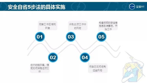 免費PPT下載 | 即使離開工廠，也應謹記的安全用電知識及網絡與信息安全軟件開發